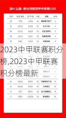 2023中甲联赛积分榜,2023中甲联赛积分榜最新