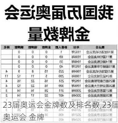 23届奥运会金牌数及排名数,23届奥运会 金牌