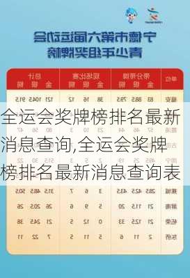 全运会奖牌榜排名最新消息查询,全运会奖牌榜排名最新消息查询表