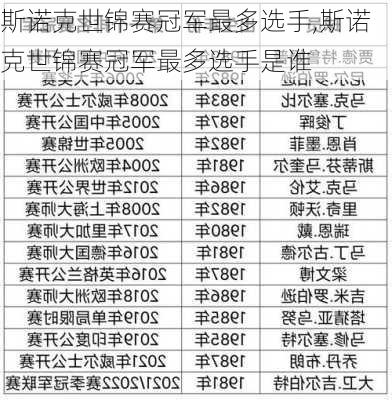 斯诺克世锦赛冠军最多选手,斯诺克世锦赛冠军最多选手是谁