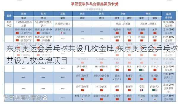 东京奥运会乒乓球共设几枚金牌,东京奥运会乒乓球共设几枚金牌项目