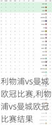 利物浦vs曼城欧冠比赛,利物浦vs曼城欧冠比赛结果