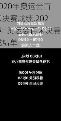 2020年奥运会百米决赛成绩,2020年奥运会百米决赛成绩单