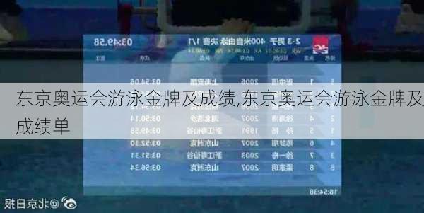 东京奥运会游泳金牌及成绩,东京奥运会游泳金牌及成绩单