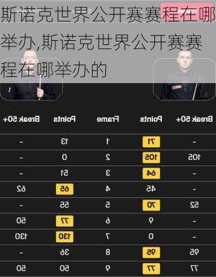 斯诺克世界公开赛赛程在哪举办,斯诺克世界公开赛赛程在哪举办的