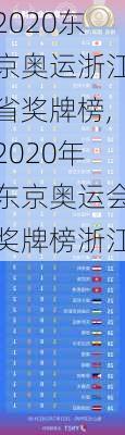 2020东京奥运浙江省奖牌榜,2020年东京奥运会奖牌榜浙江