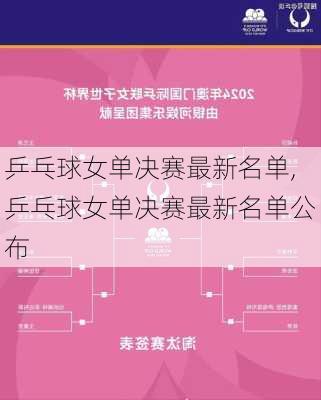 乒乓球女单决赛最新名单,乒乓球女单决赛最新名单公布