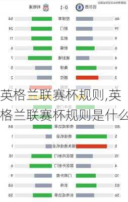 英格兰联赛杯规则,英格兰联赛杯规则是什么