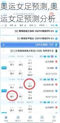 奥运女足预测,奥运女足预测分析