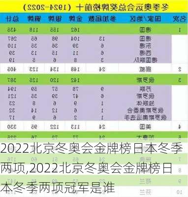 2022北京冬奥会金牌榜日本冬季两项,2022北京冬奥会金牌榜日本冬季两项冠军是谁