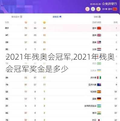 2021年残奥会冠军,2021年残奥会冠军奖金是多少