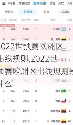 2022世预赛欧洲区出线规则,2022世预赛欧洲区出线规则是什么