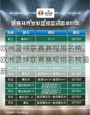 欧洲篮球联赛赛程排名榜,欧洲篮球联赛赛程排名榜最新