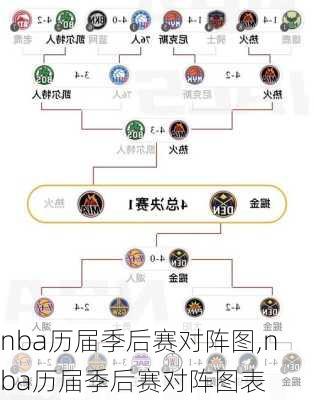 nba历届季后赛对阵图,nba历届季后赛对阵图表