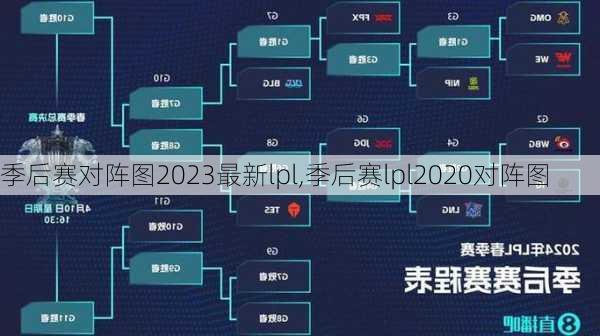 季后赛对阵图2023最新lpl,季后赛lpl2020对阵图