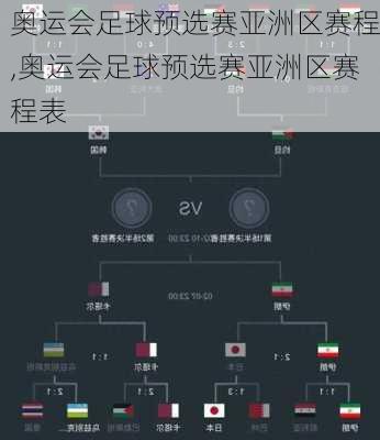 奥运会足球预选赛亚洲区赛程,奥运会足球预选赛亚洲区赛程表