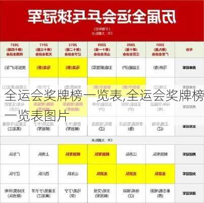 全运会奖牌榜一览表,全运会奖牌榜一览表图片