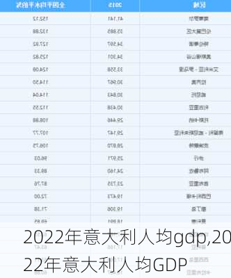 2022年意大利人均gdp,2022年意大利人均GDP