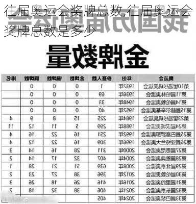 往届奥运会奖牌总数,往届奥运会奖牌总数是多少