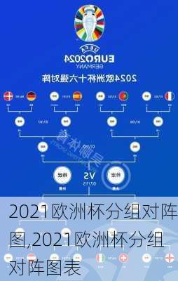 2021欧洲杯分组对阵图,2021欧洲杯分组对阵图表