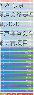 2020东京奥运会参赛名单,2020东京奥运会全部比赛项目