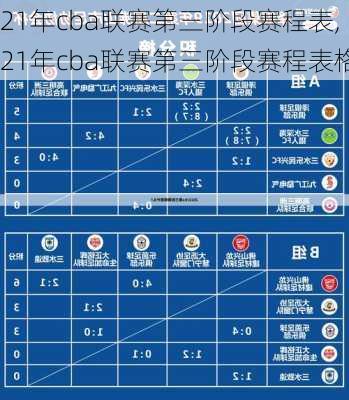 21年cba联赛第三阶段赛程表,21年cba联赛第三阶段赛程表格