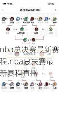 nba总决赛最新赛程,nba总决赛最新赛程直播