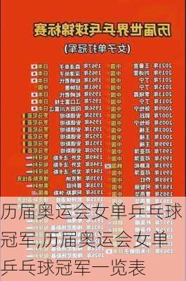 历届奥运会女单乒乓球冠军,历届奥运会女单乒乓球冠军一览表