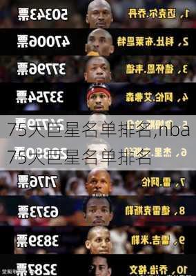 75大巨星名单排名,nba75大巨星名单排名