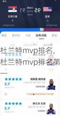 杜兰特mvp排名,杜兰特mvp排名第一