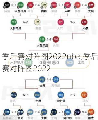 季后赛对阵图2022nba,季后赛对阵图2022