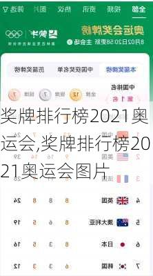 奖牌排行榜2021奥运会,奖牌排行榜2021奥运会图片