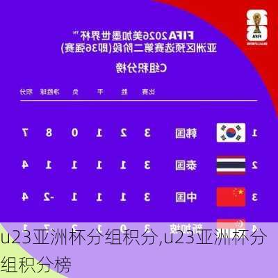 u23亚洲杯分组积分,u23亚洲杯分组积分榜