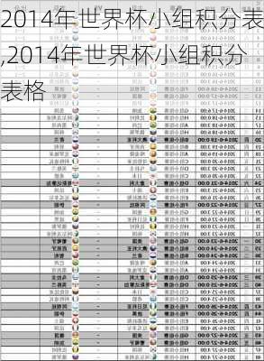 2014年世界杯小组积分表,2014年世界杯小组积分表格