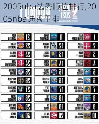 2005nba选秀顺位排行,2005nba选秀重排