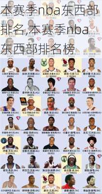 本赛季nba东西部排名,本赛季nba东西部排名榜