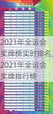 2021年全运会奖牌榜实时排名,2021年全运会奖牌排行榜