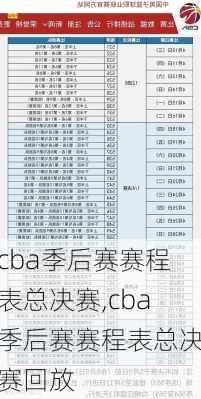 cba季后赛赛程表总决赛,cba季后赛赛程表总决赛回放