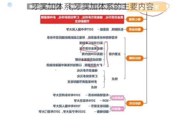 牙买加体系,牙买加体系的主要内容