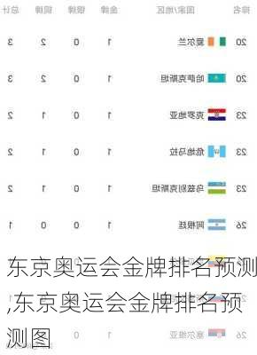 东京奥运会金牌排名预测,东京奥运会金牌排名预测图