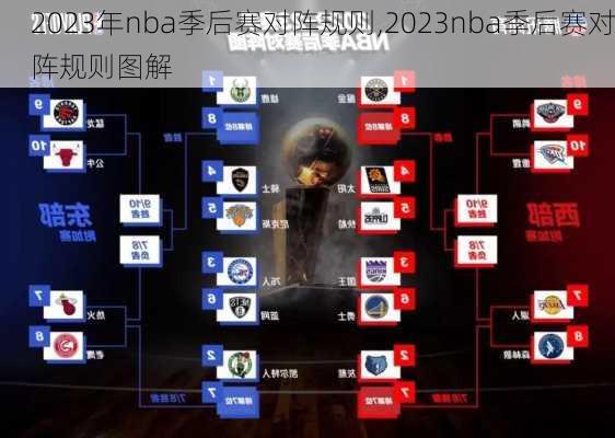 2023年nba季后赛对阵规则,2023nba季后赛对阵规则图解