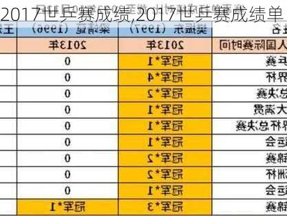 2017世乒赛成绩,2017世乒赛成绩单