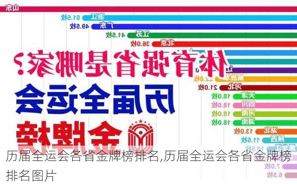 历届全运会各省金牌榜排名,历届全运会各省金牌榜排名图片