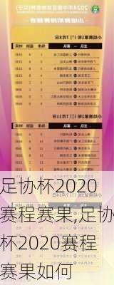 足协杯2020赛程赛果,足协杯2020赛程赛果如何