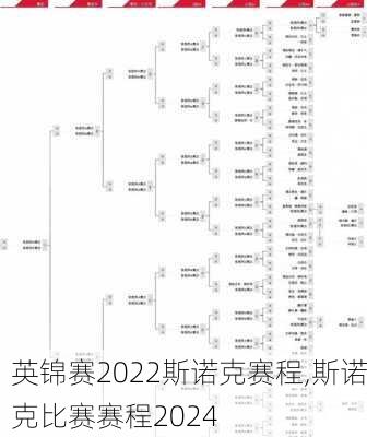 英锦赛2022斯诺克赛程,斯诺克比赛赛程2024