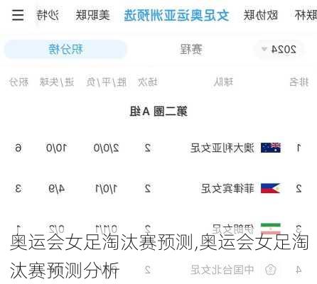 奥运会女足淘汰赛预测,奥运会女足淘汰赛预测分析