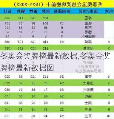 冬奥会奖牌榜最新数据,冬奥会奖牌榜最新数据图