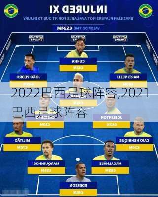 2022巴西足球阵容,2021巴西足球阵容