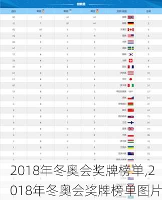 2018年冬奥会奖牌榜单,2018年冬奥会奖牌榜单图片