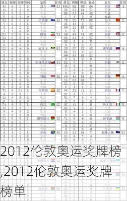 2012伦敦奥运奖牌榜,2012伦敦奥运奖牌榜单